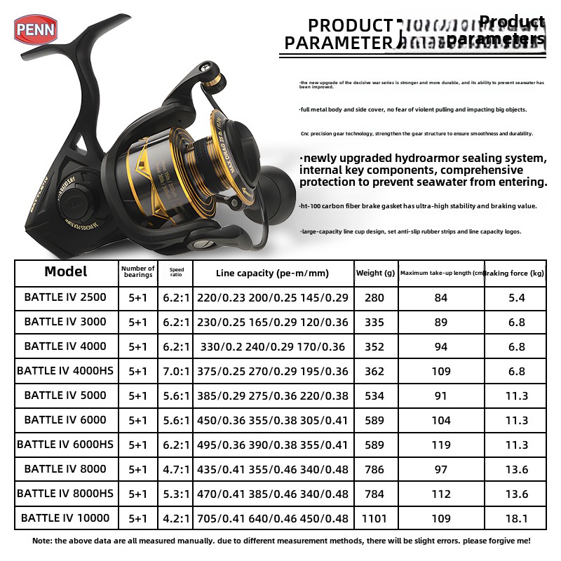 5pcs Wall-hung Fishing Reel Wa - Spincast Reel recension och pris