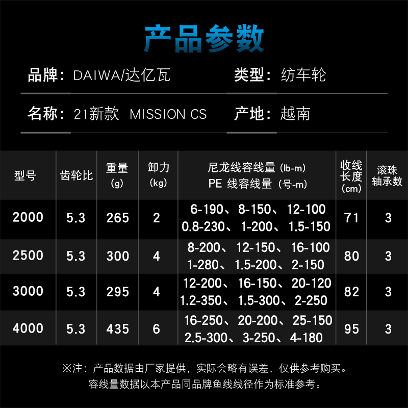 DAIWA MISSION CS Fishing Reel  - Reel Spare Spool recension och pris